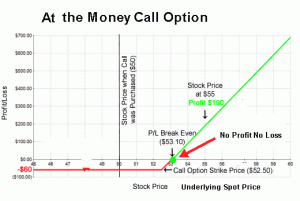 At The Money Call Options