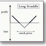 Long Straddle