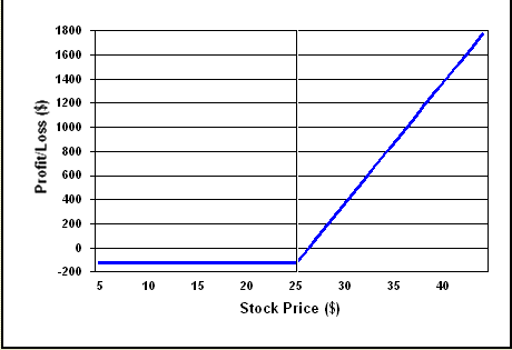risk graph