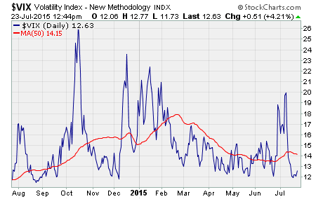 large trade in VIX options, a chart of VIX