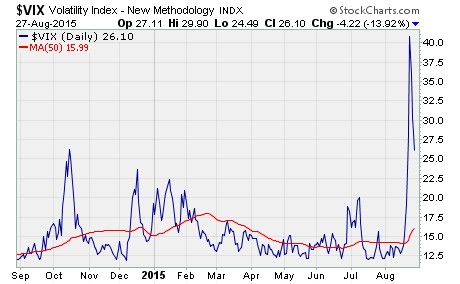 large trade in VIX options, a chart of VIX