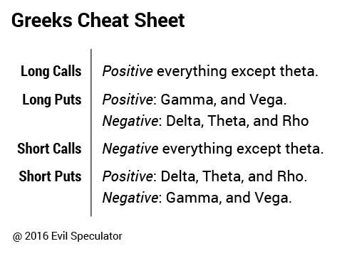 greeks_cheat_sheet