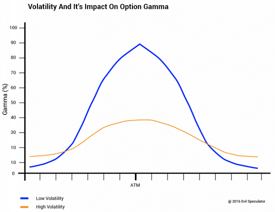 option_gamma_volatility