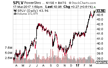 Powershares S&P 500 Low Volatility ETF