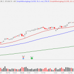 3 Tech Stocks To Play Ahead Of Earnings