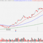3 Options Trades For The Hottest Stocks On The Street