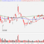 3 Oil Stocks That Are Worth Looking Into Now