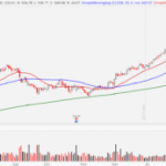 3 Stocks To Buy Following Great Earnings