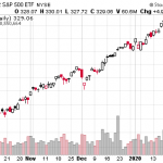 Will Stocks Continue To Rally Despite The Coronavirus Scare?